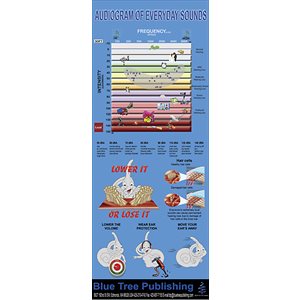 Blue Tree Audiogram XLP Poster (30"W x 84"H) - Roll Up Base Version