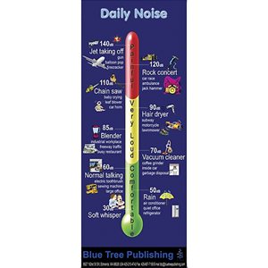 Blue Tree Daily Noise XLP Poster (30"W x 84"H) - Wall Hanging Version