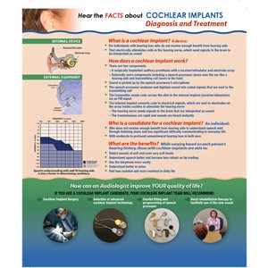 HealthScapes Poster - Cochlear Implant (20x24)