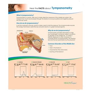 HealthScapes Poster - Tympanometry (20x24)