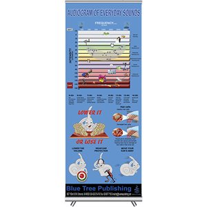 Blue Tree Audiogram XLP Poster (30"W x 84"H) - Wall Hanging Version