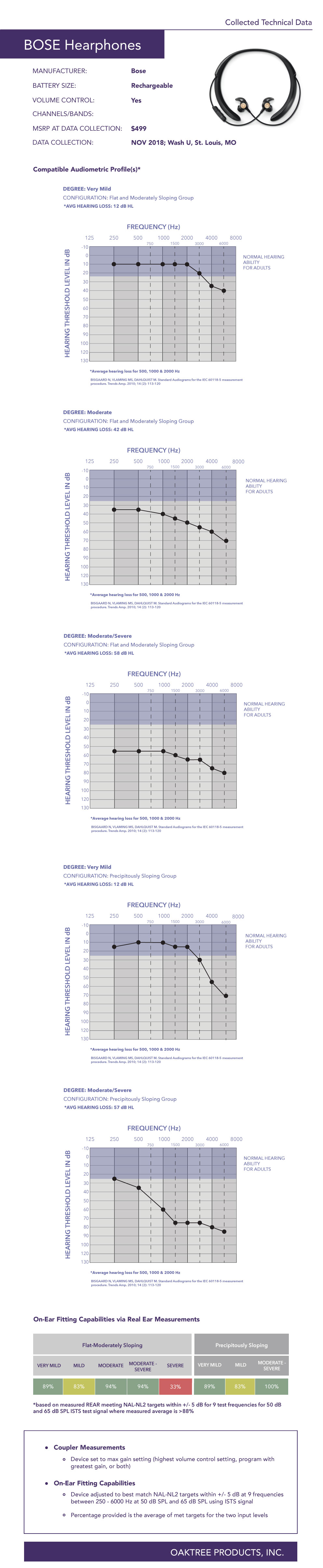 BOSE-Hearphones-Profile