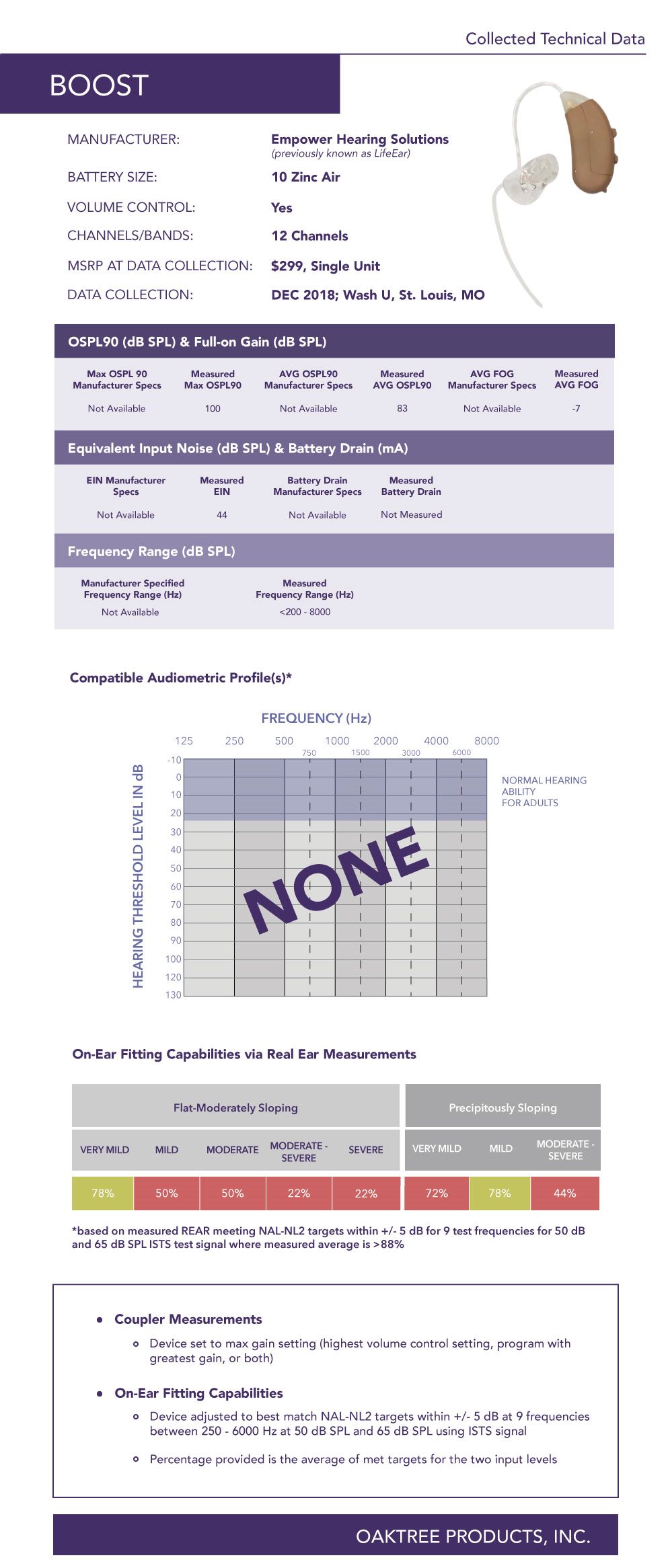 Boost-Profile