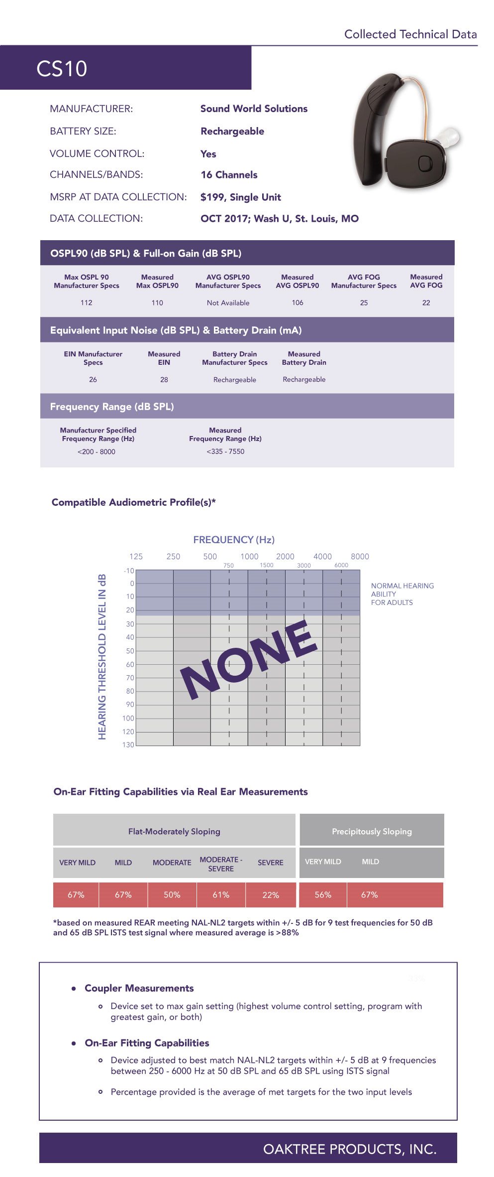 CS10-Profile