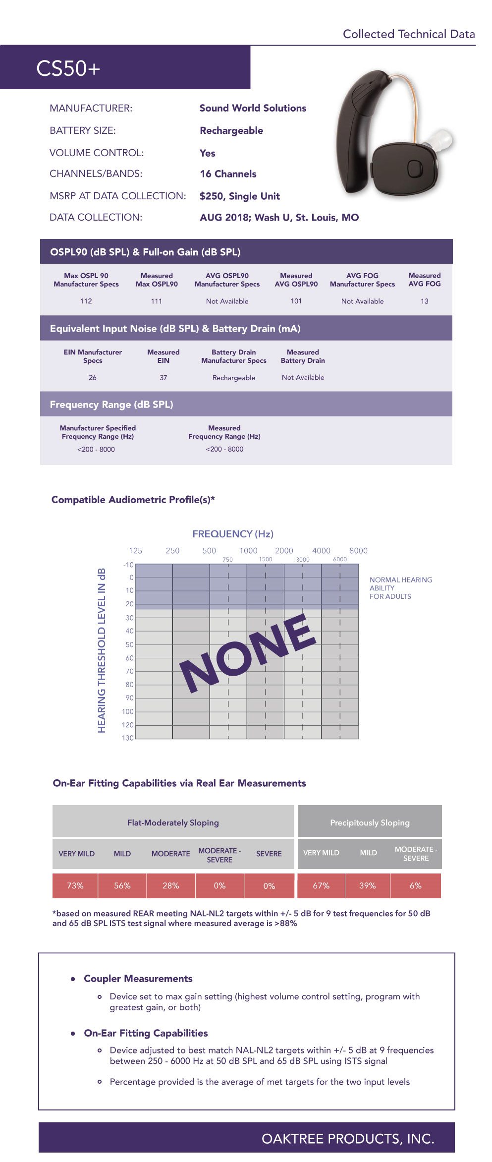 CS50-Profile