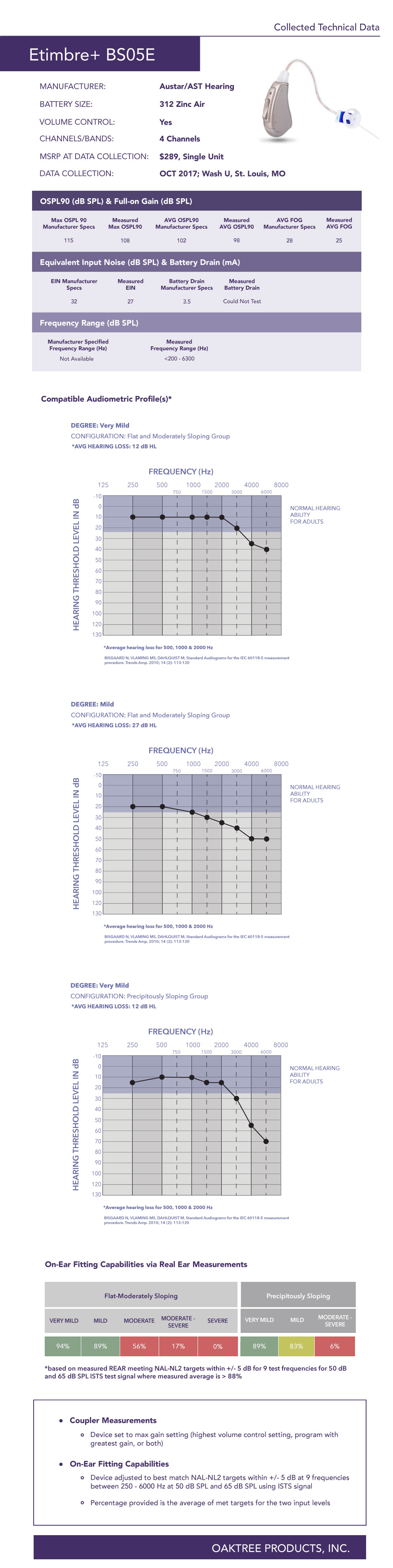 Etimbre-BS05E-Profile