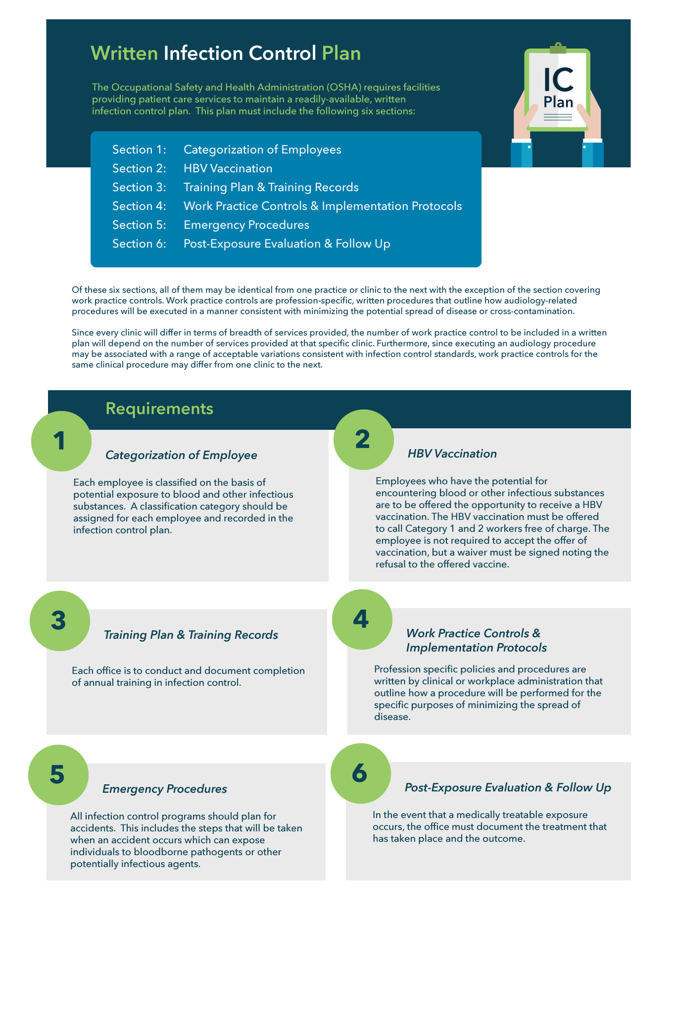 Sample Of Infection Control Plan   Infection Control Requirements 