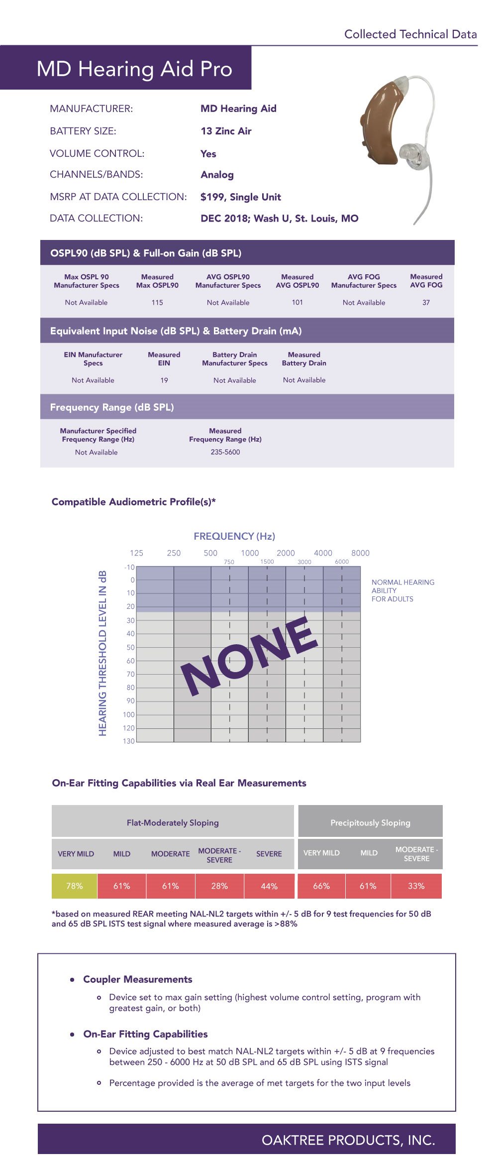 MD-Hearing-Aid-Pro-Profile-fixed