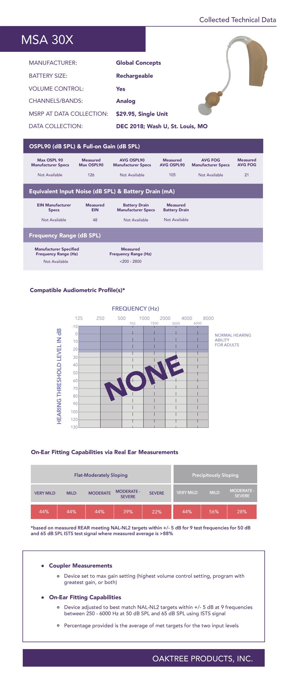 MSA-30X-Profile