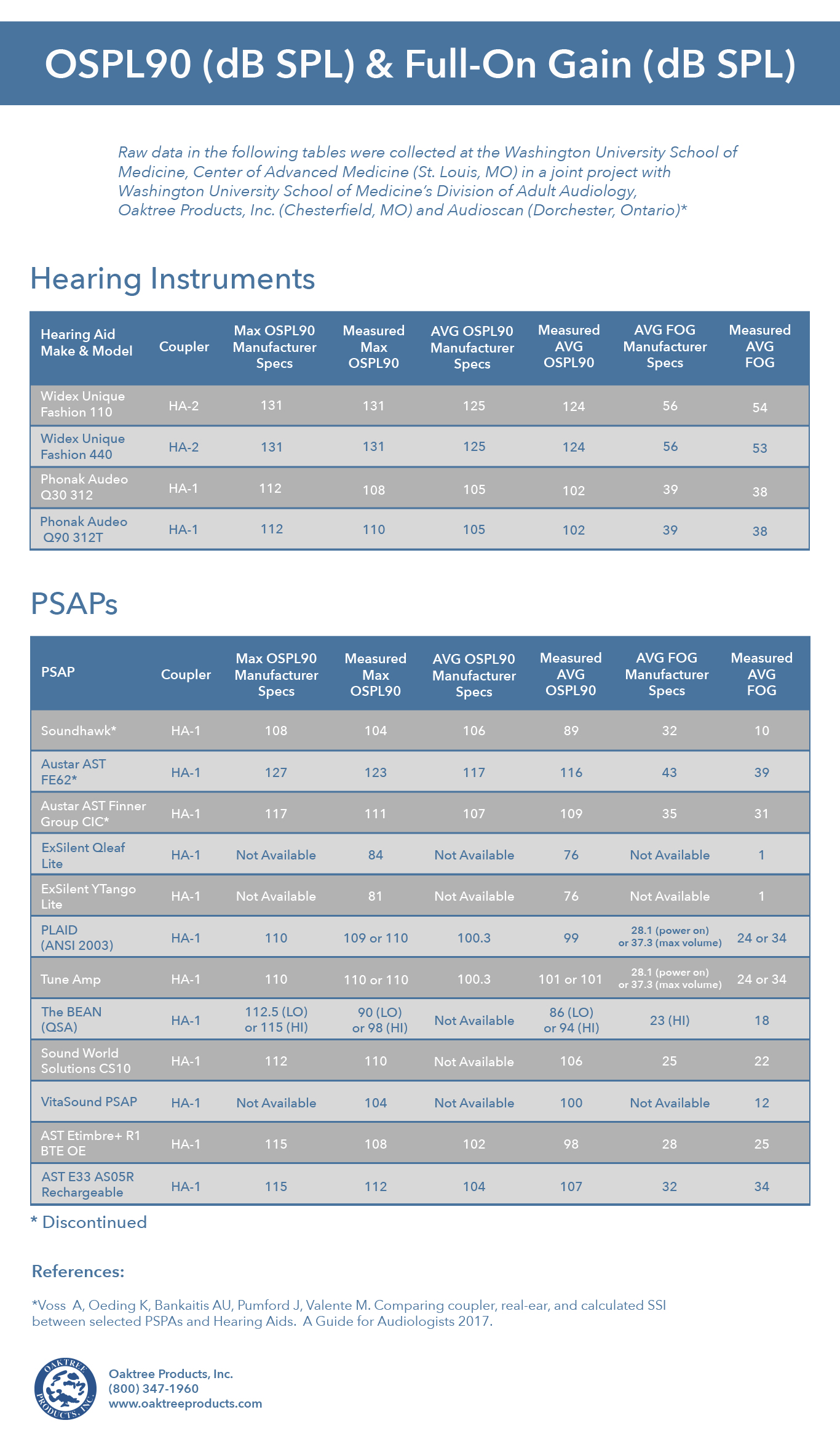 OSPL90-Full-on-Gain-Step-2