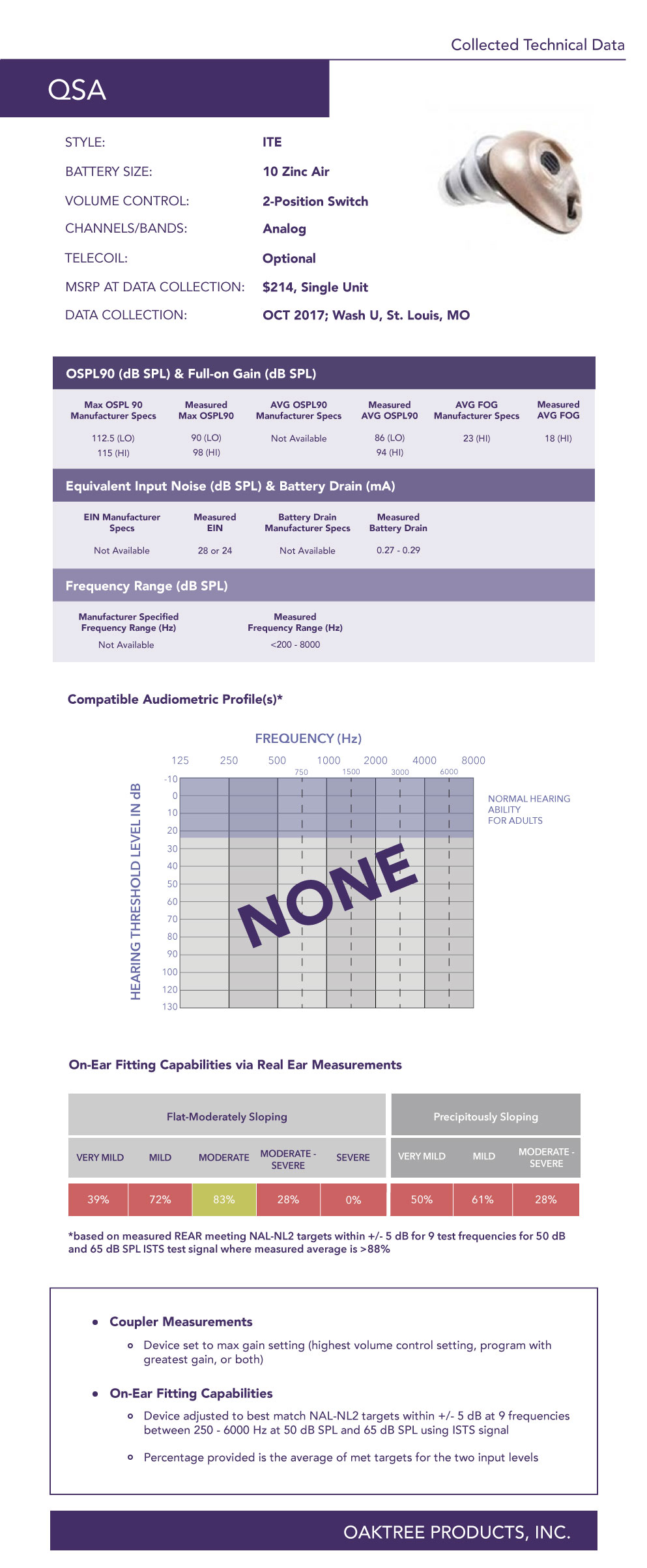 QSA-Profile