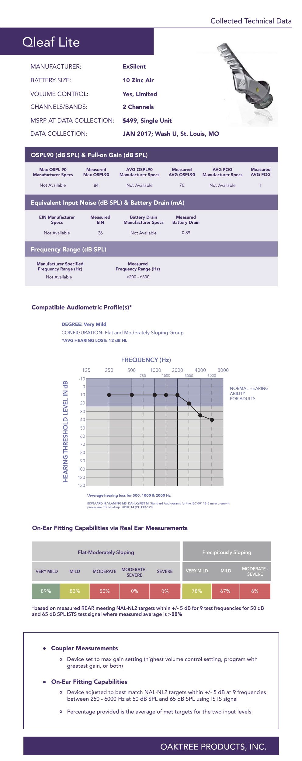 Qleaf-Lite-Profile