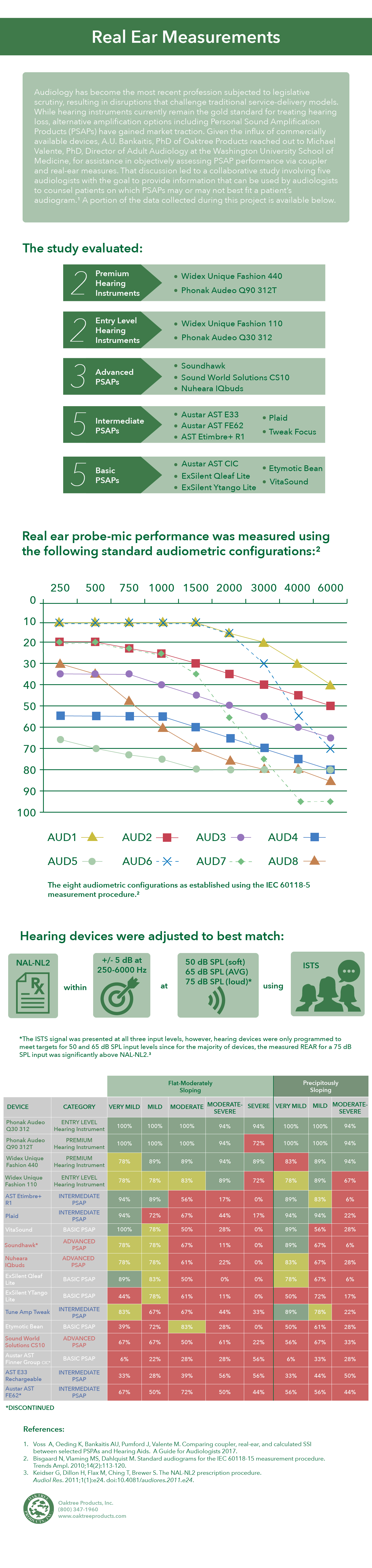 Real-Ear-Measurements