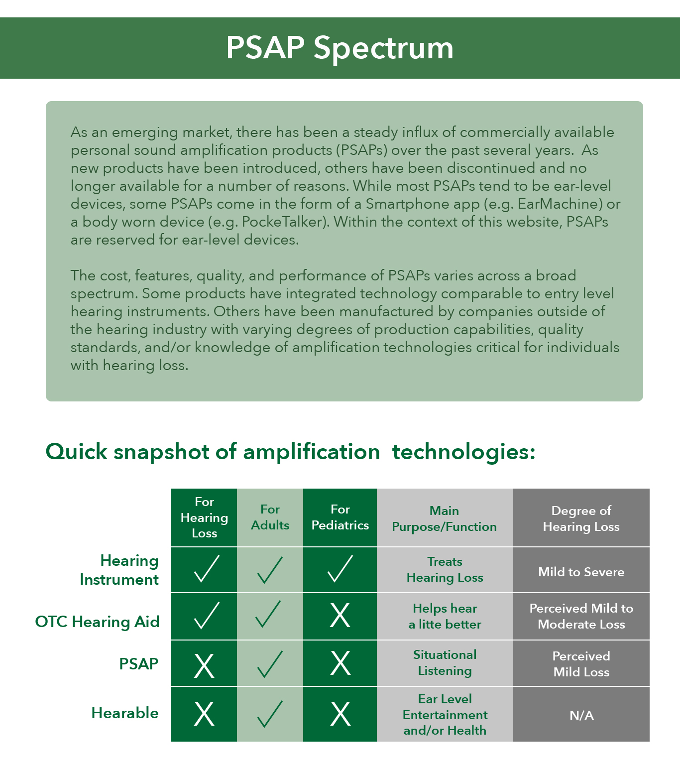 Spectrum-of-PSAP-products-1