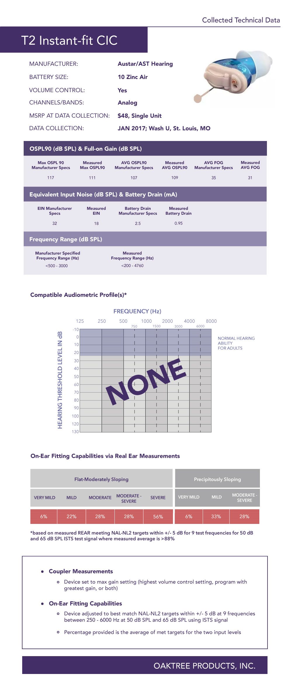 T2-Instant-fit-CIC-Profile